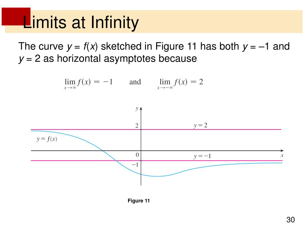 PPT Limits and Derivatives PowerPoint Presentation, free download