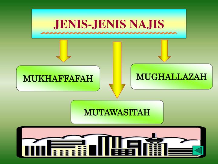 PPT BERSUCI DARIPADA NAJIS PowerPoint Presentation ID4197712