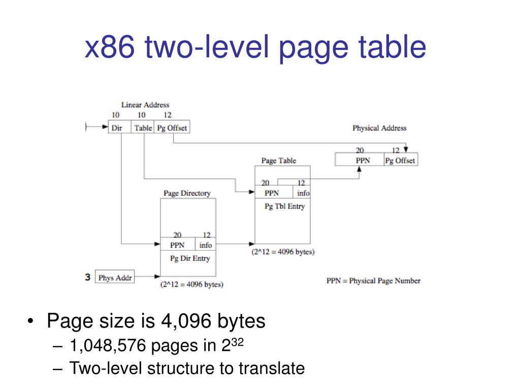 PPT x86 segmentation, page tables, and interrupts PowerPoint