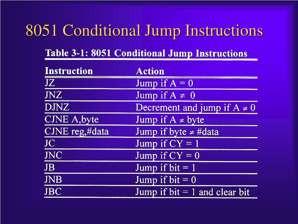 PPT Chapter 3 JUMP, LOOP and CALL Instructions PowerPoint