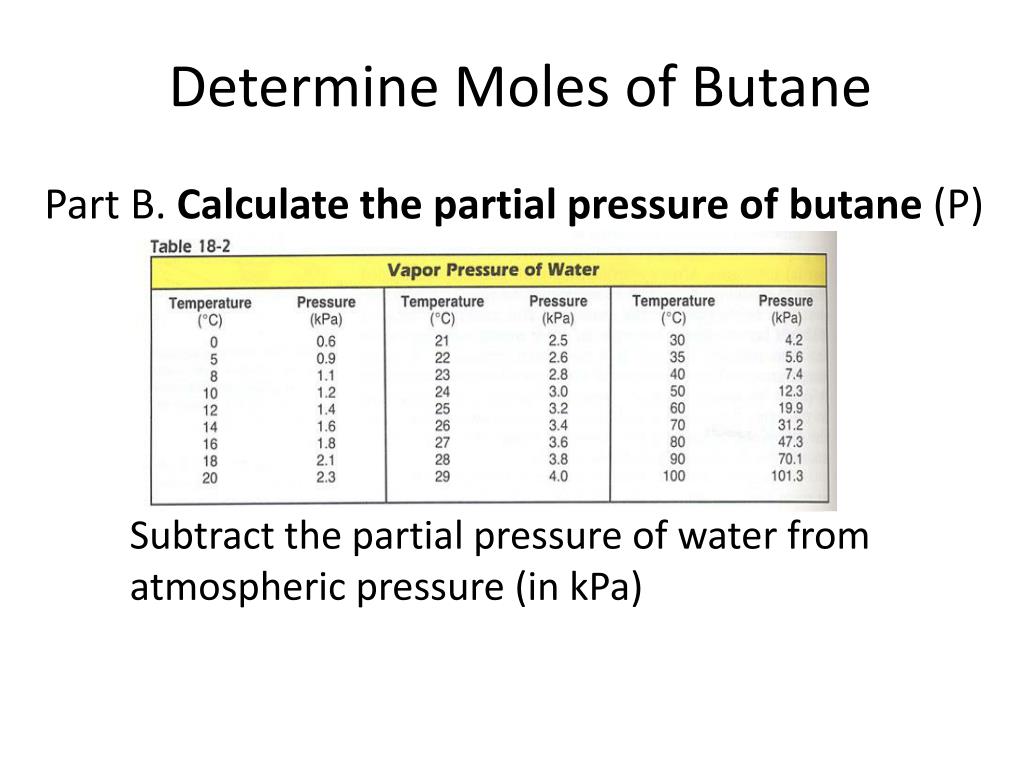 PPT Determining the Molar Mass of Butane Using the Ideal Gas Law