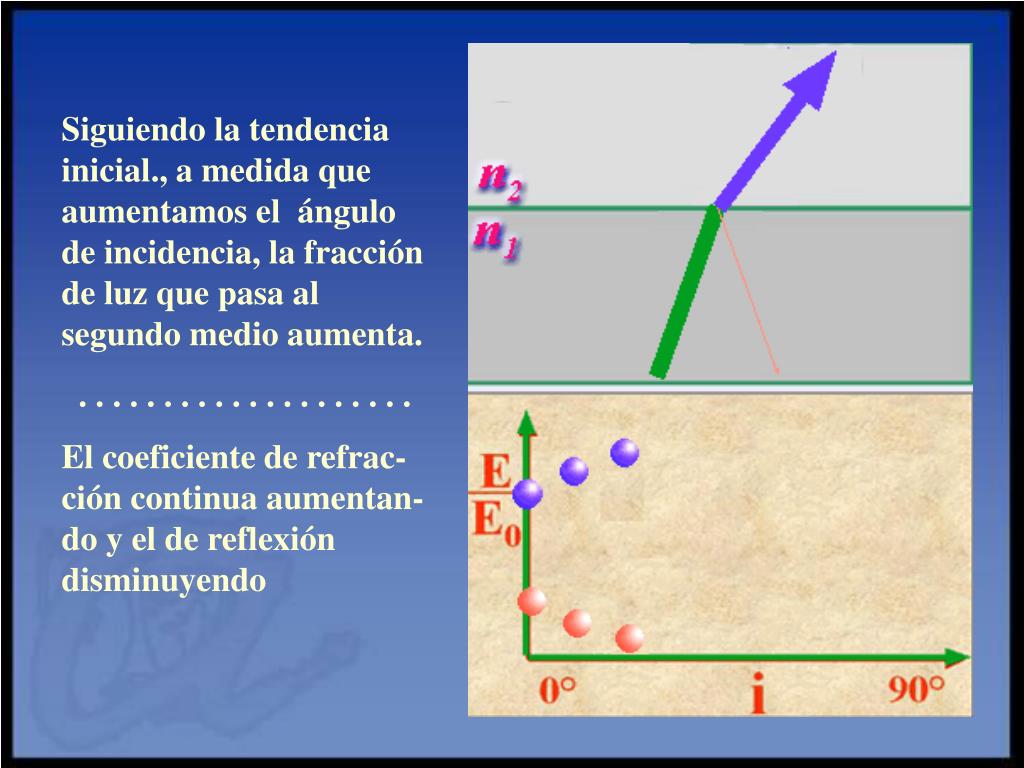 PPT REFLEXIÃ“N Y REFRACCIÃ“N DE LA LUZ PowerPoint Presentation, free