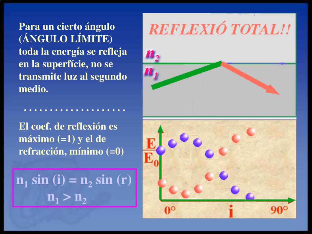 PPT REFLEXIÃ“N Y REFRACCIÃ“N DE LA LUZ PowerPoint Presentation, free