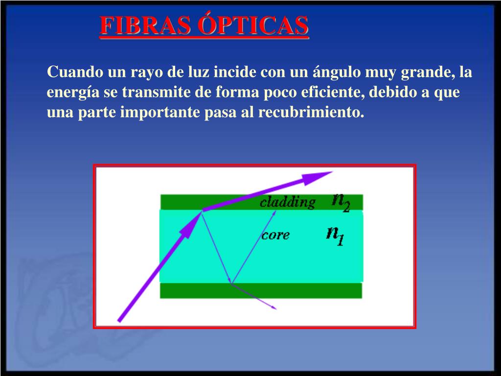 PPT REFLEXIÓN Y REFRACCIÓN DE LA LUZ PowerPoint