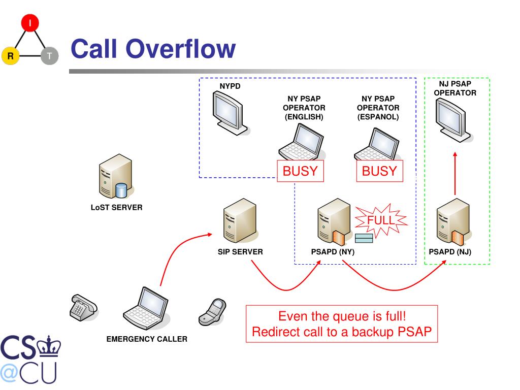 PPT NG911 Prototype Demo PowerPoint Presentation, free download