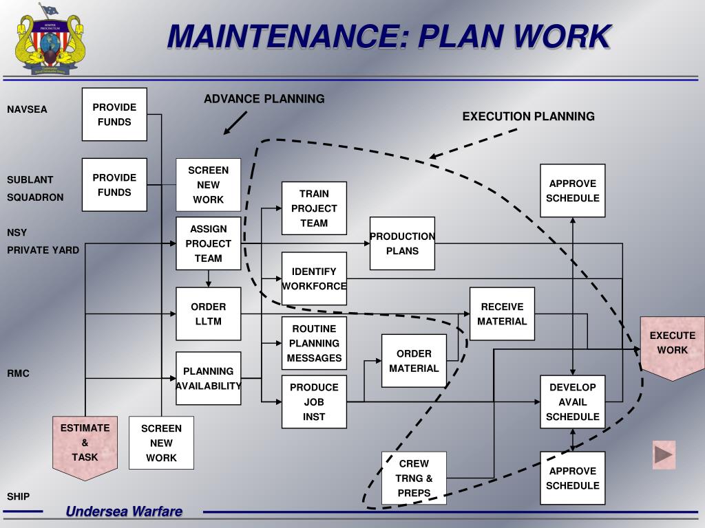 PPT SUBMARINE MAINTENANCE VALUE CHAIN & PROCESS MAPS PowerPoint