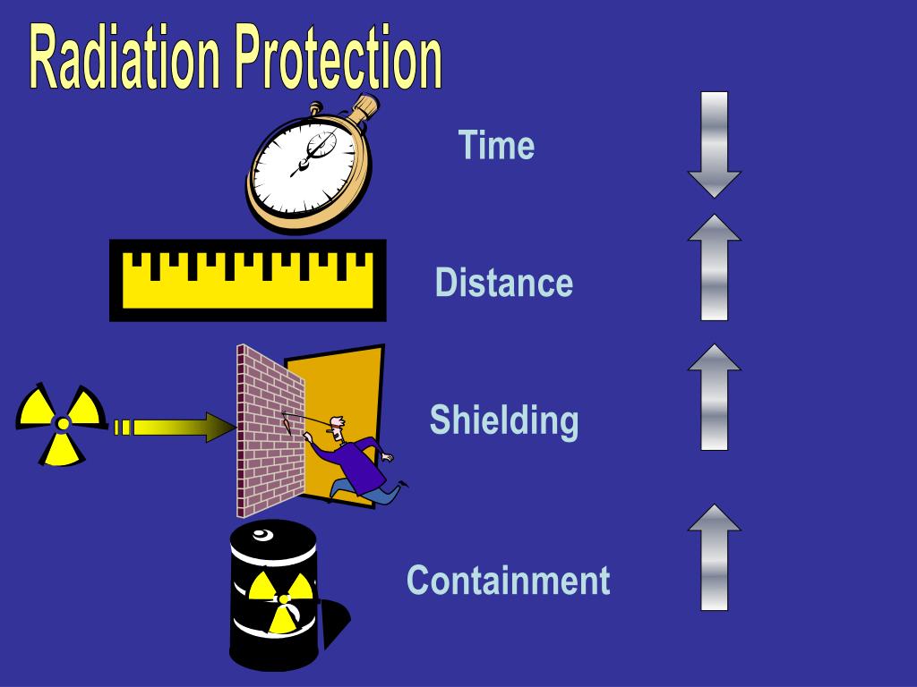 PPT Basics of Radiation PowerPoint Presentation, free download ID