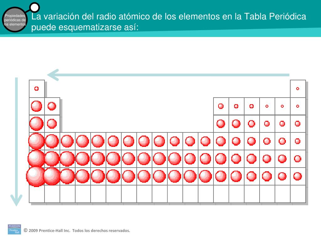 Tabla Periodica Carga Nuclear Porn Sex Picture