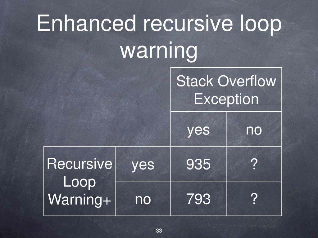 PPT Innovation in teaching software development skills PowerPoint