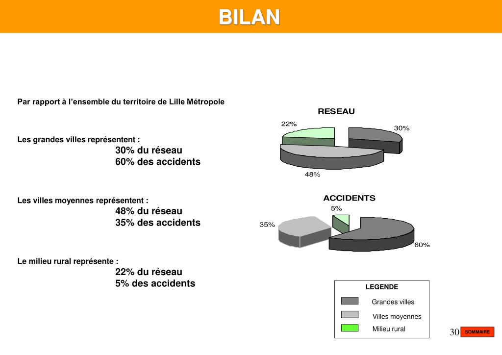 PPT Voirie PowerPoint Presentation, free download ID