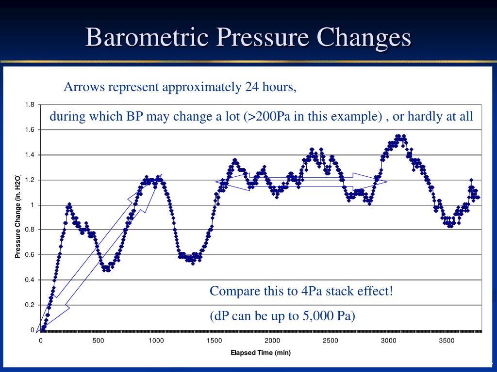 PPT Future Directions for Assessing Vapor Intrusion PowerPoint