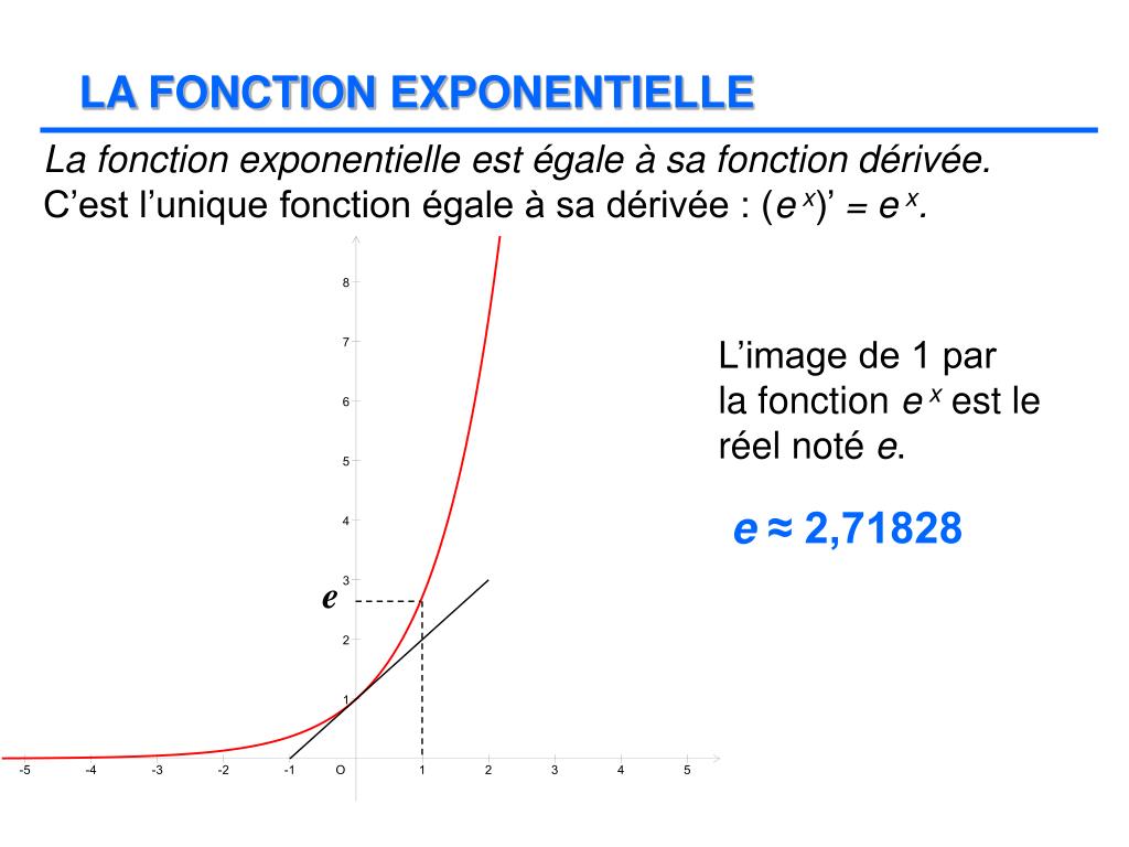 PPT LA FONCTION EXPONENTIELLE PowerPoint Presentation, free download