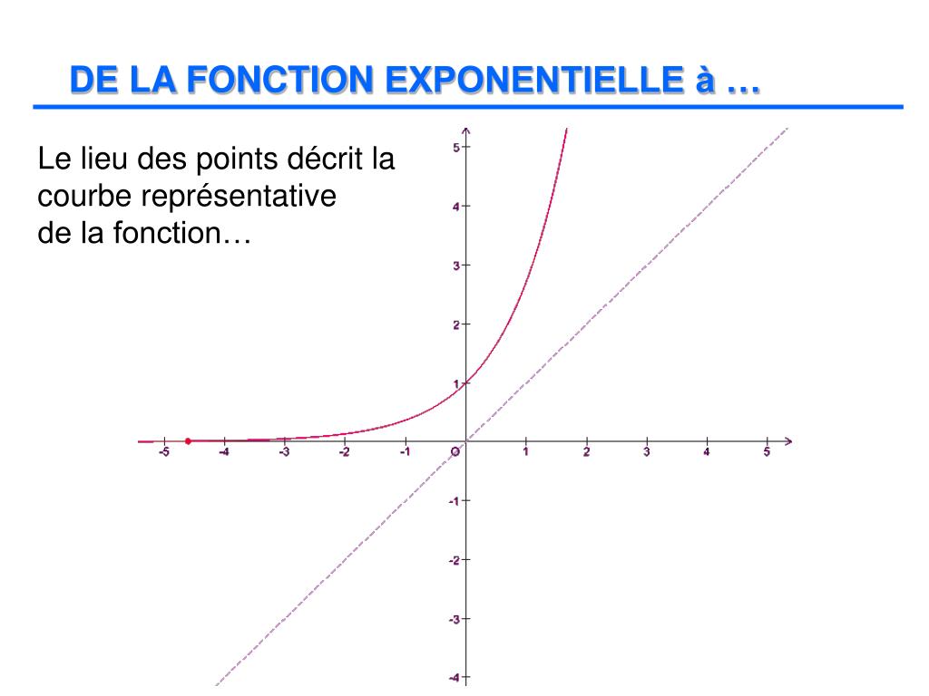 PPT LA FONCTION EXPONENTIELLE PowerPoint Presentation, free download