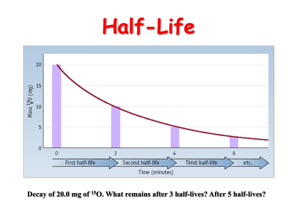 PPT HalfLife PowerPoint Presentation, free download ID4206093