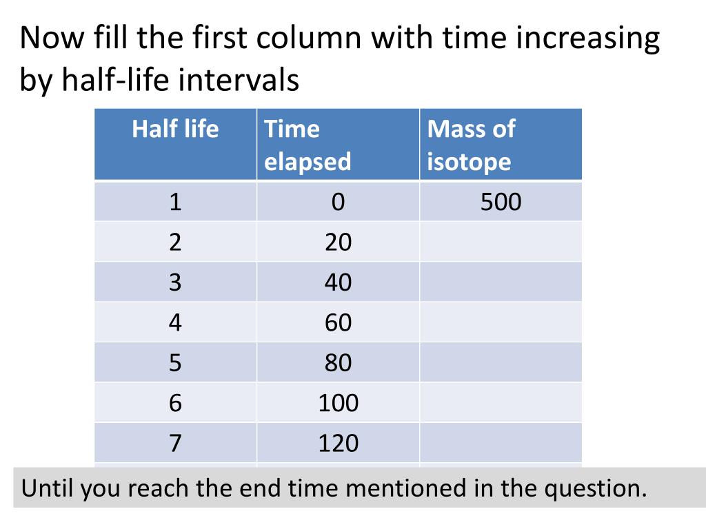 PPT HalfLife PowerPoint Presentation, free download ID4206093