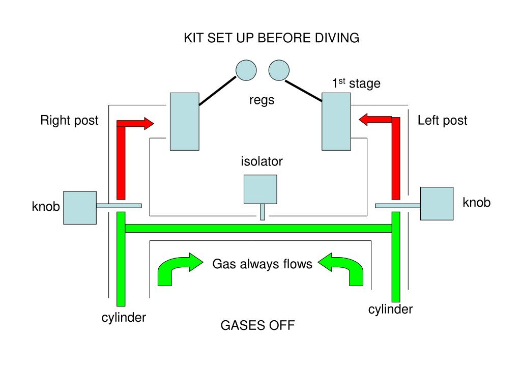 PPT Twinset Manifolds PowerPoint Presentation, free download ID4206190
