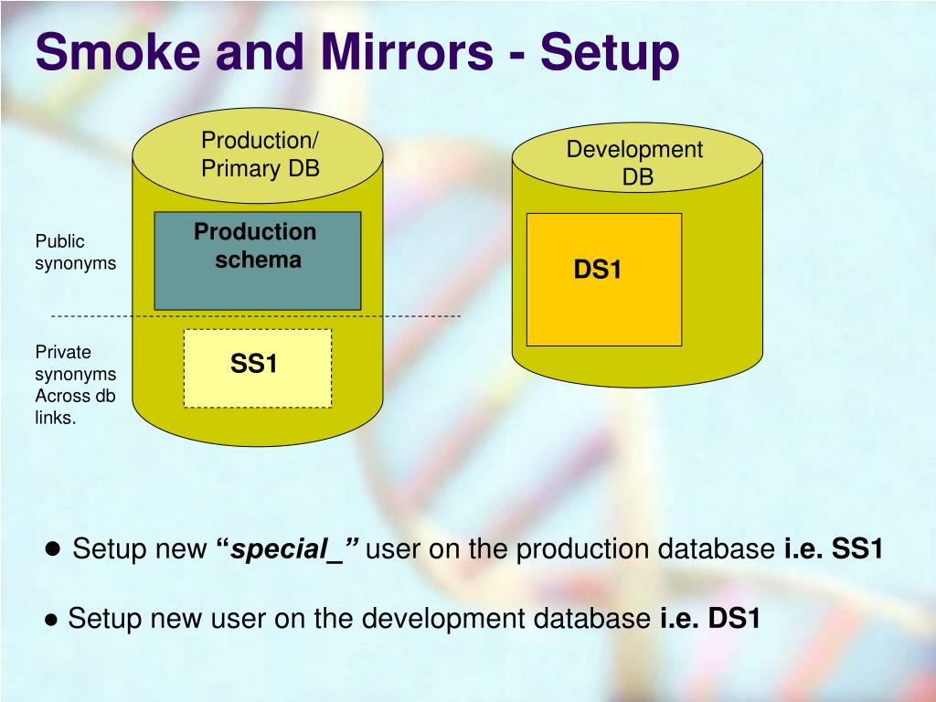 PPT Software Development using Production Data PowerPoint