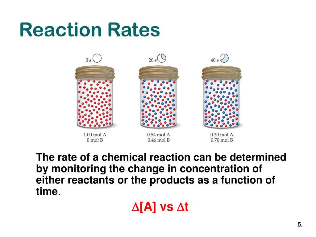 PPT Chemical Chapter 14 PowerPoint Presentation, free