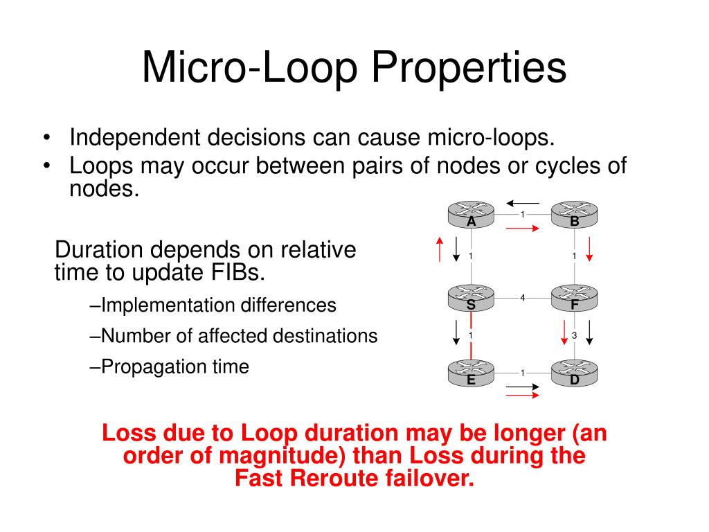 PPT Microloop Prevention Methods PowerPoint Presentation, free