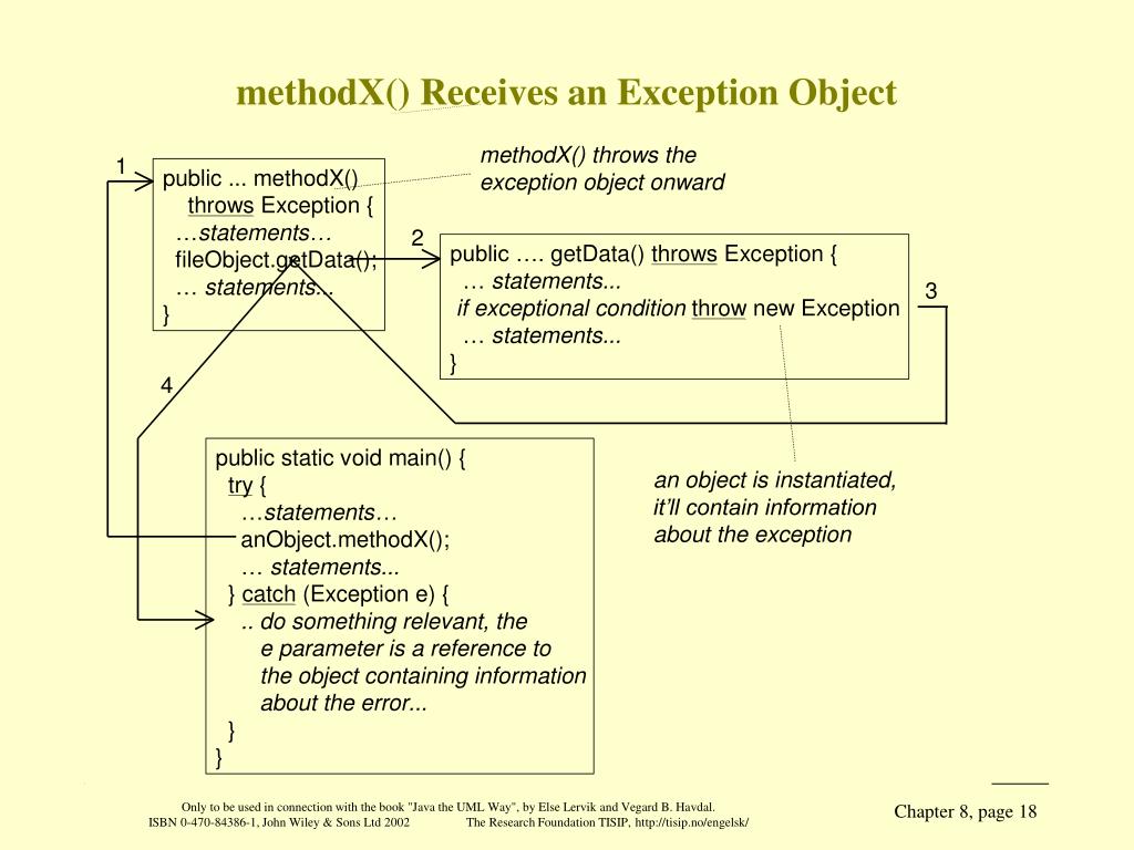 10+ Uml Throws Exception Robhosking Diagram