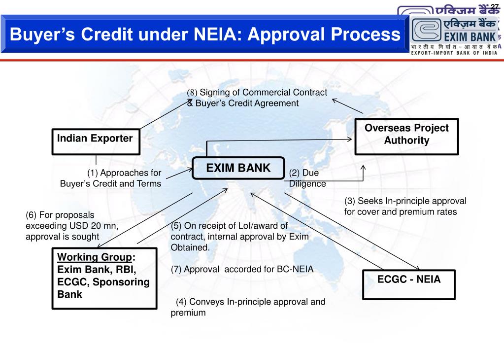 PPT Exim Bank’s Lines of Credit and Buyer’s Credit under NEIA Harare
