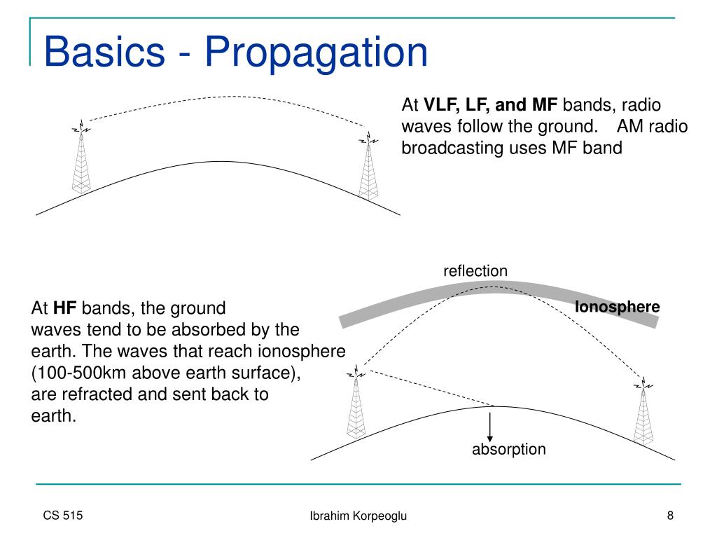 PPT Radio Propagation LargeScale Path Loss PowerPoint Presentation