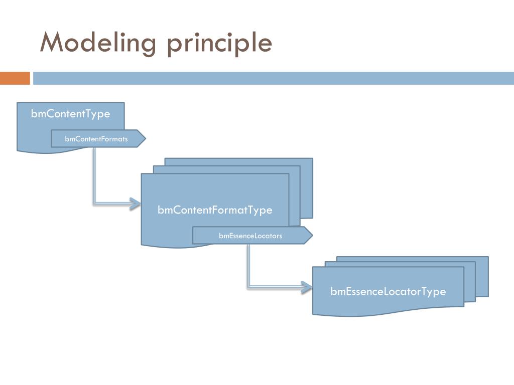 PPT FIMS BM ESSENCE LOCATOR PowerPoint Presentation, free download