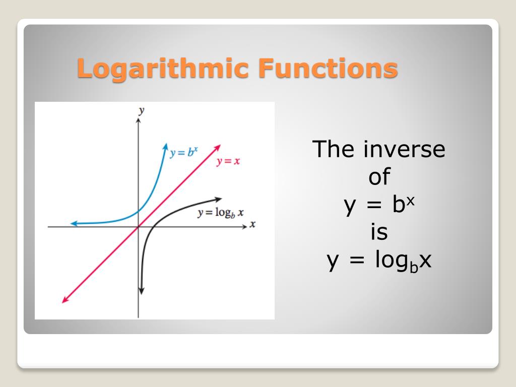 PPT 3.3 Logarithmic Functions and Their Graphs PowerPoint