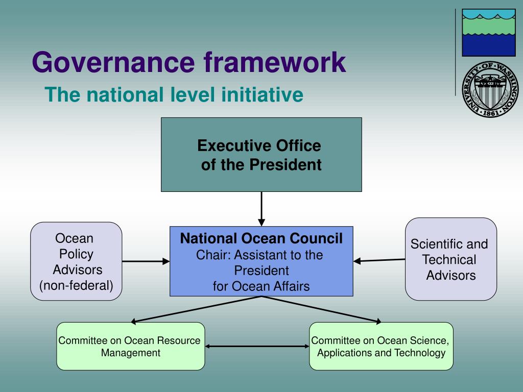 PPT Ocean Governance for the United States PowerPoint Presentation