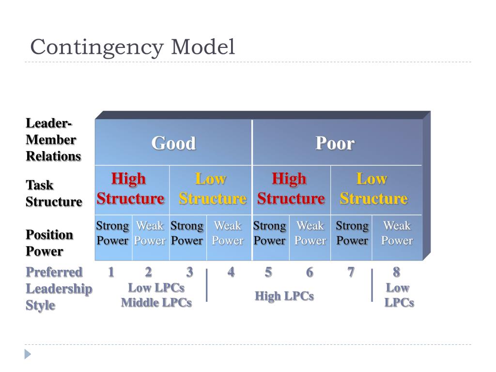 PPT Contingency Theory Approach PowerPoint Presentation, free