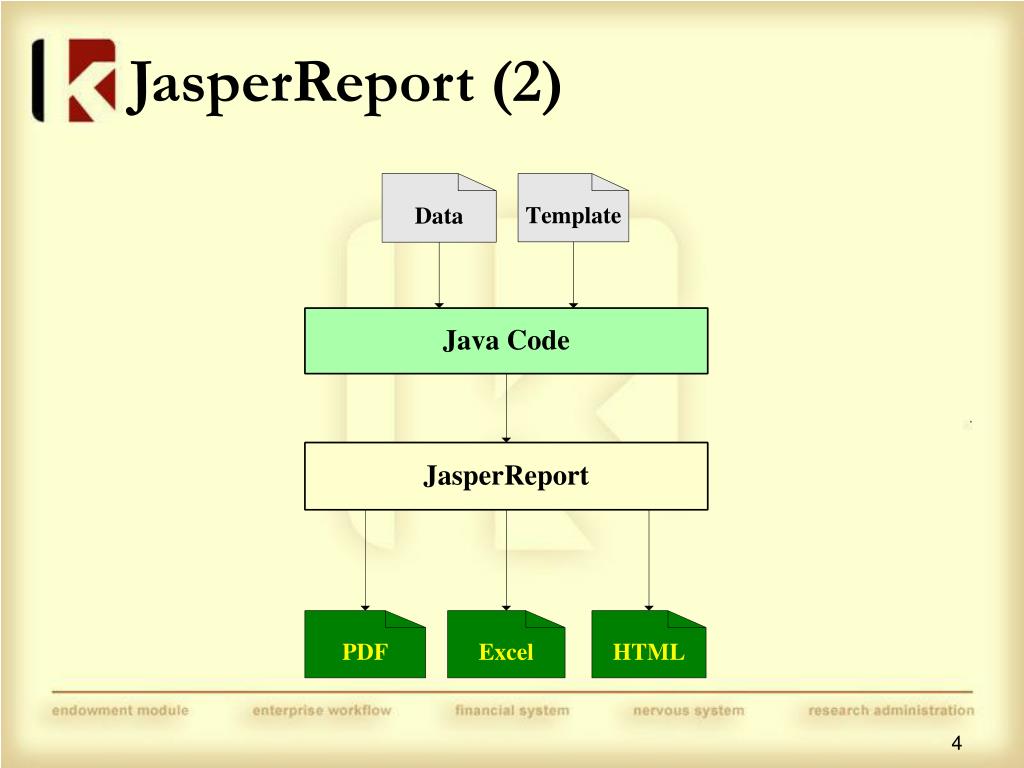 PPT Overview of JasperReport PowerPoint Presentation, free download