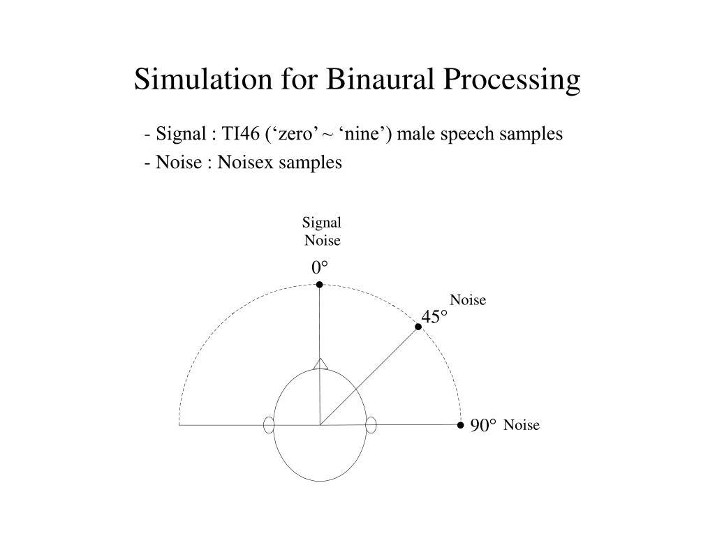 PPT A Model of Binaural Processing Based on TreeStructure FilterBank PowerPoint Presentation