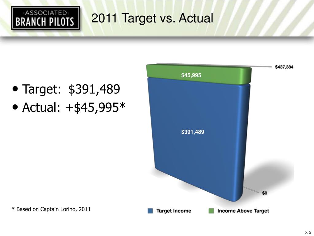 PPT Pilot Target Compensation Review PowerPoint Presentation, free
