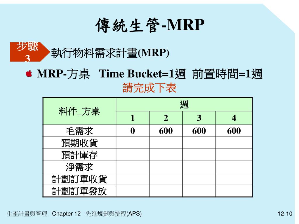 PPT 第十二章 先進規劃與排程 (APS) PowerPoint Presentation ID4216160