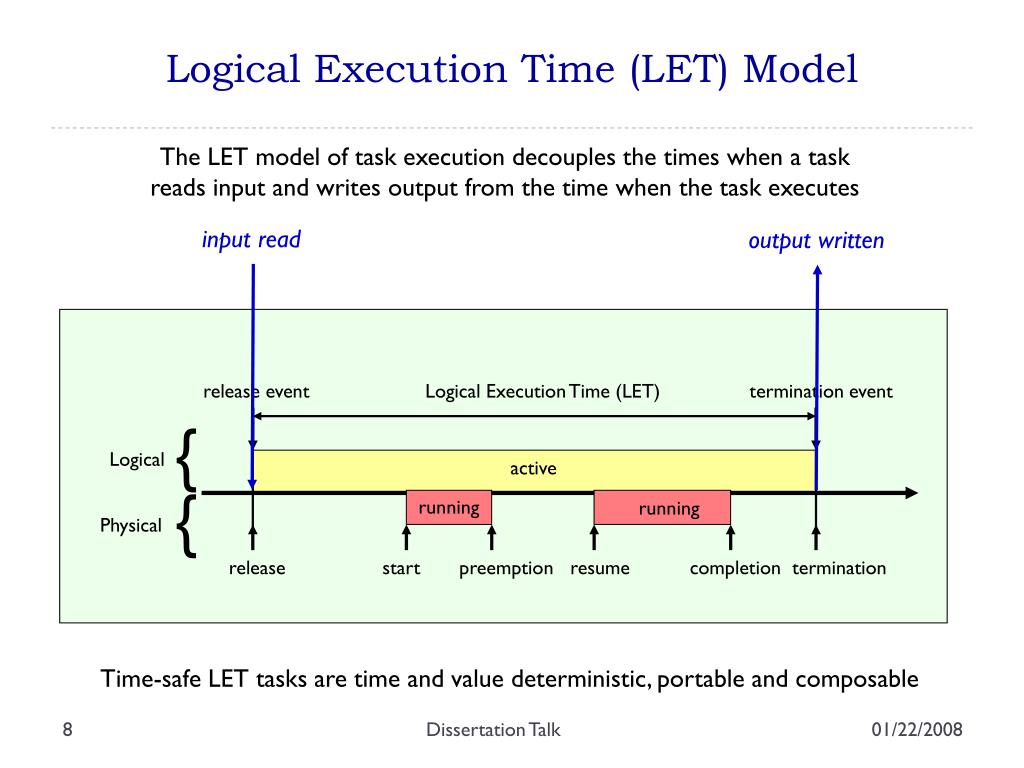 PPT A hierarchical coordination language for reliable realtime tasks