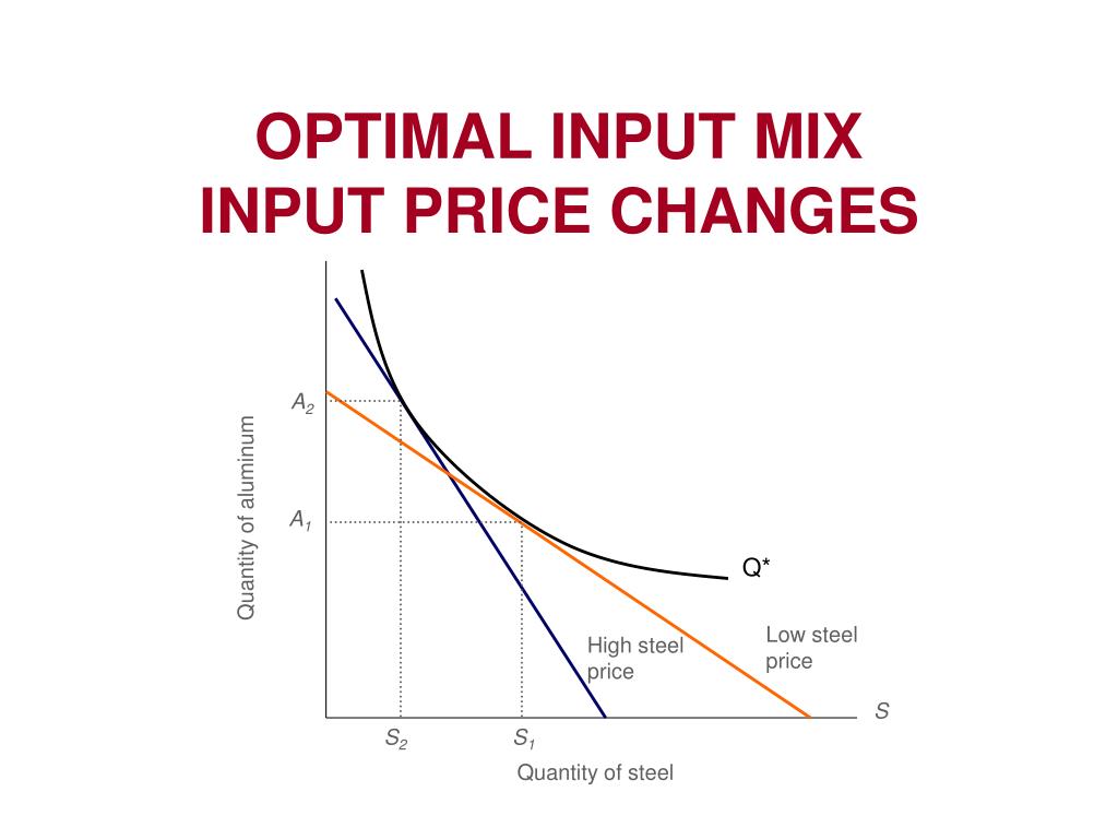PPT PRODUCTION, COST, AND MARKET STRUCTURE PowerPoint Presentation