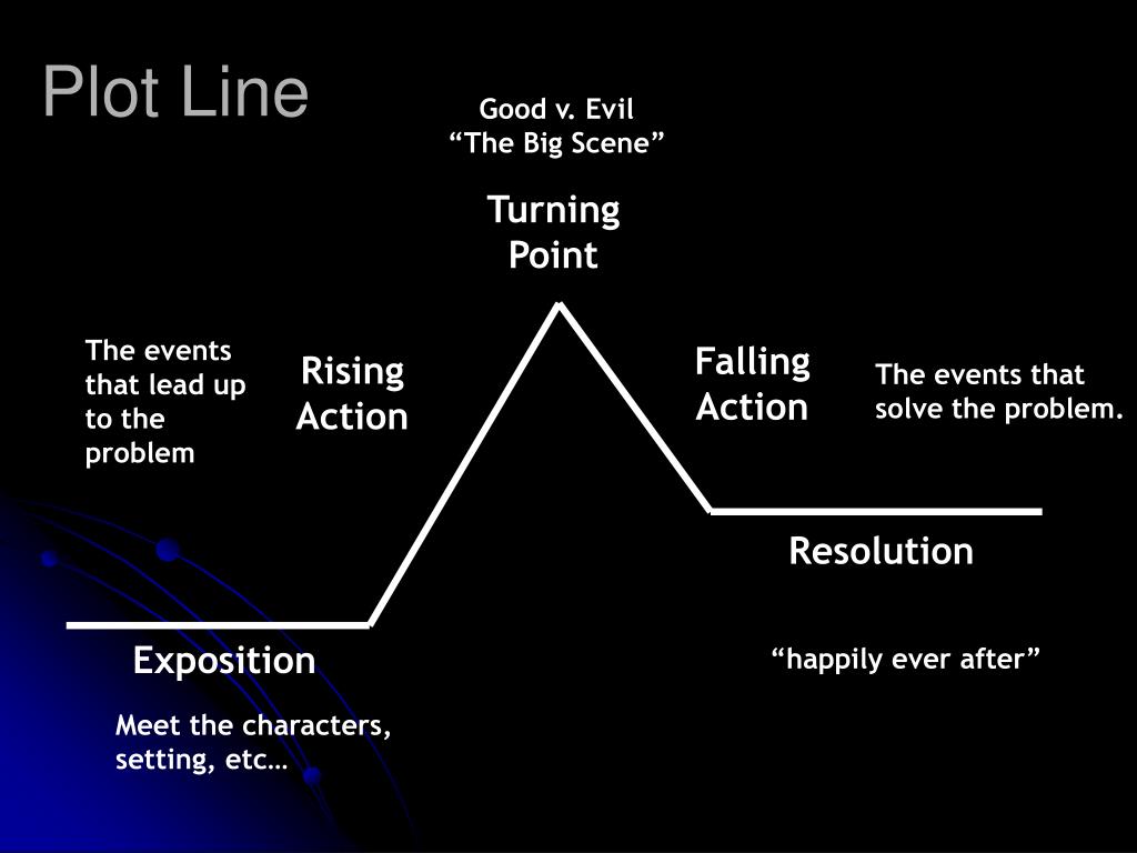 PPT Plot Line PowerPoint Presentation, free download ID4218012