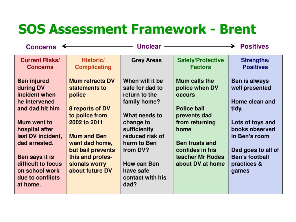 PPT Signs of Safety (SOS) Approach to Child Protection Conferences