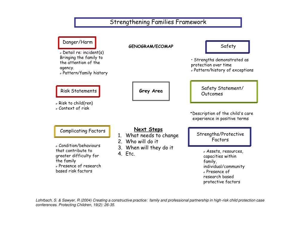 PPT Signs of Safety (SOS) Approach to Child Protection Conferences and Assessments Presented