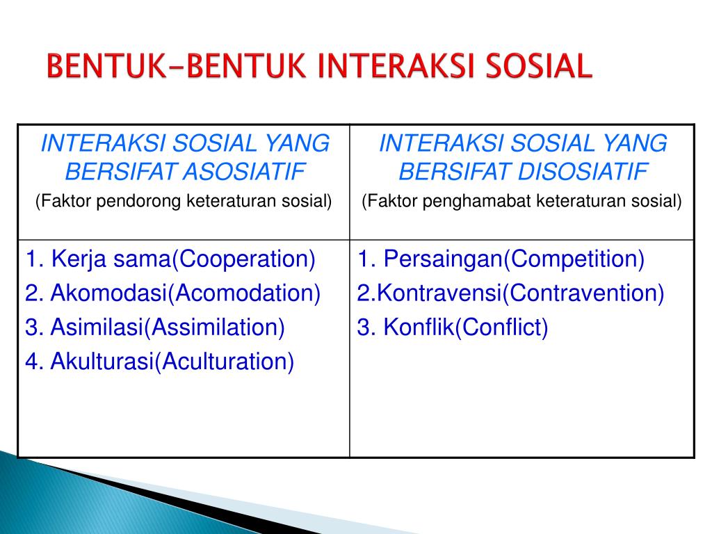 PPT INTERAKSI SOSIAL PowerPoint Presentation, free download ID4218624