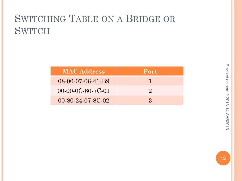 PPT TopDown Network Design Chapter Seven Selecting Switching and