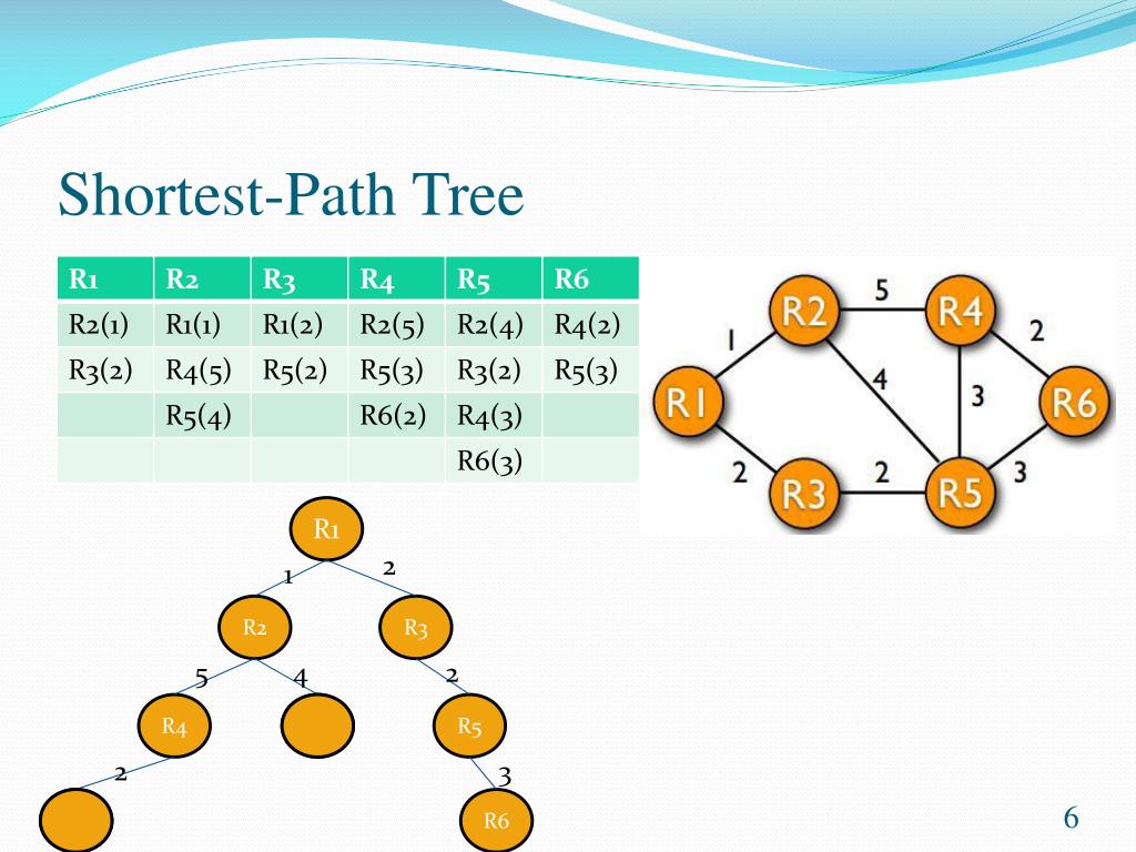 PPT OSPF Version 2 (Open Shortest Path First) (RFC 2328) PowerPoint