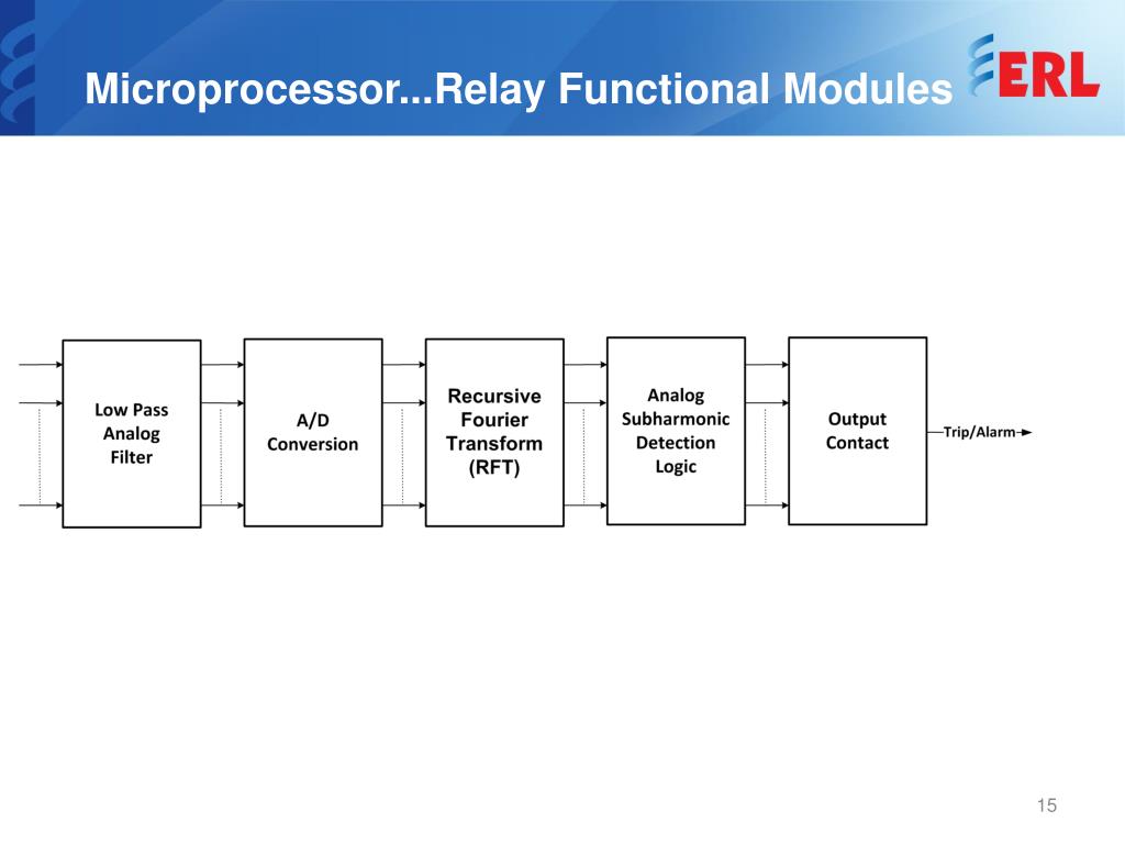 PPT Outline PowerPoint Presentation, free download ID4219374