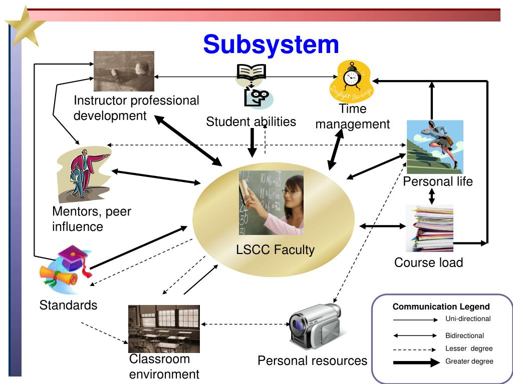 PPT Lone Star Community College Faculty Front End Analysis PowerPoint