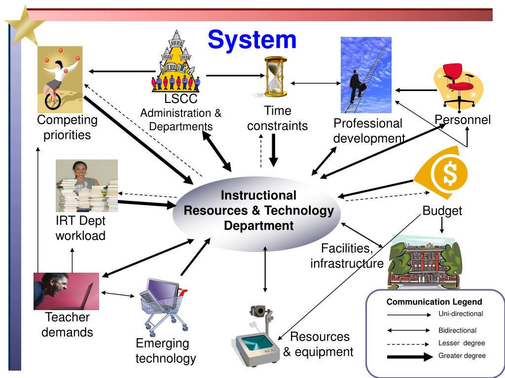 PPT Lone Star Community College Faculty Front End Analysis PowerPoint