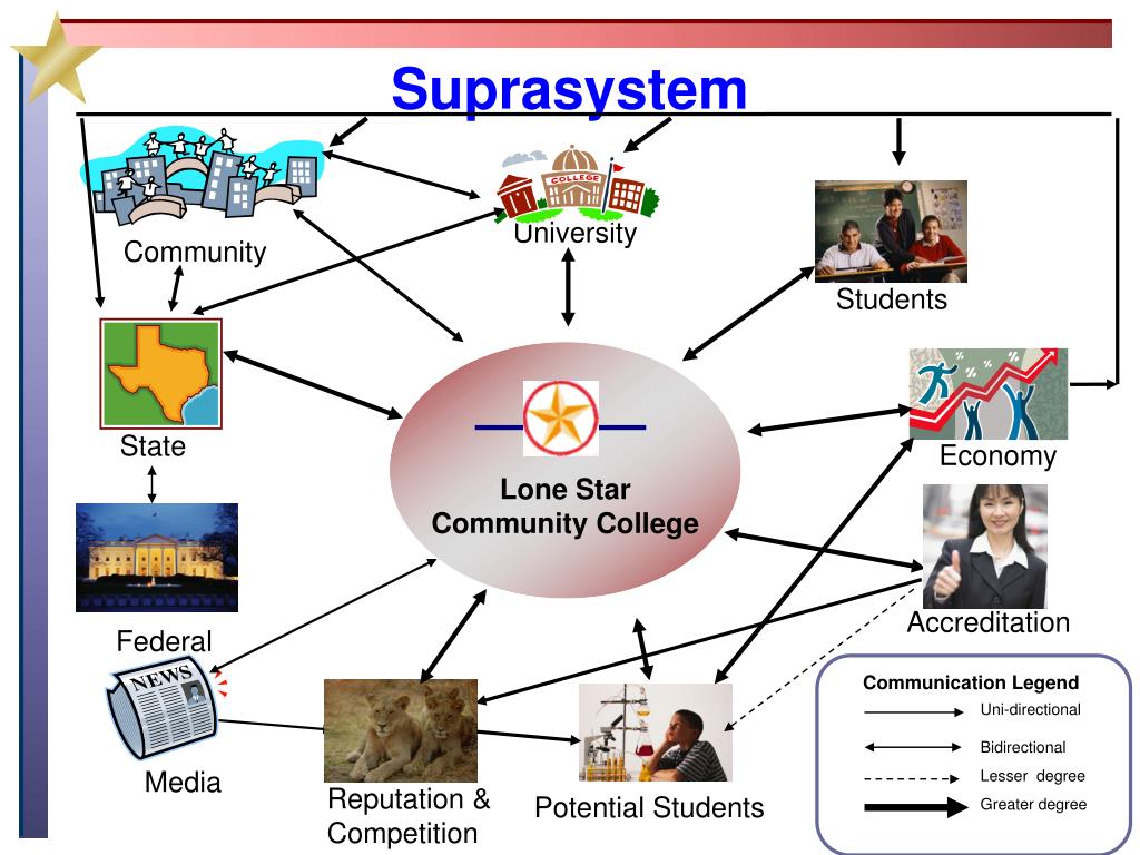 PPT Lone Star Community College Faculty Front End Analysis PowerPoint