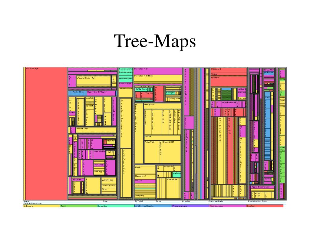 PPT TreeMaps Visualizing Hierarchical Data PowerPoint Presentation