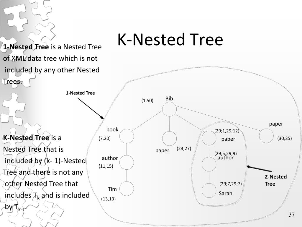 PPT Node Indexes PowerPoint Presentation, free download ID4219706