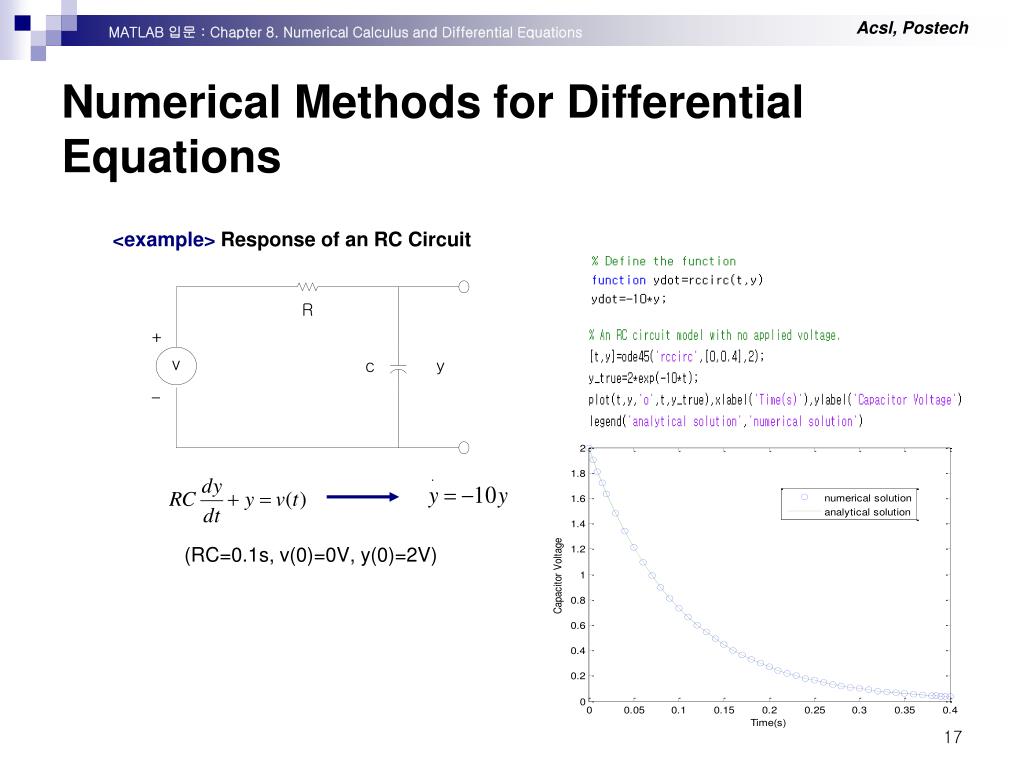 PPT MATLAB 입문 CHAPTER 8 Numerical Calculus and Differential Equations PowerPoint Presentation