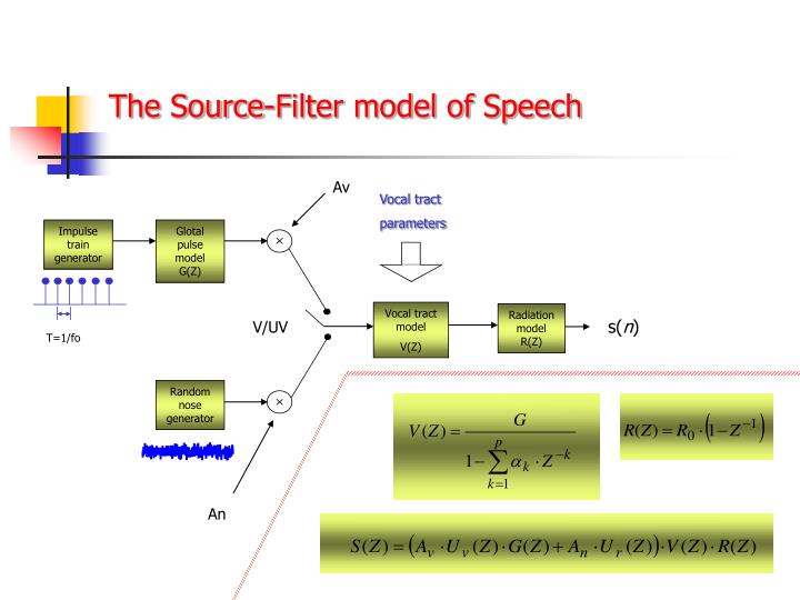 PPT Speech Signal Processing I PowerPoint Presentation ID4220967